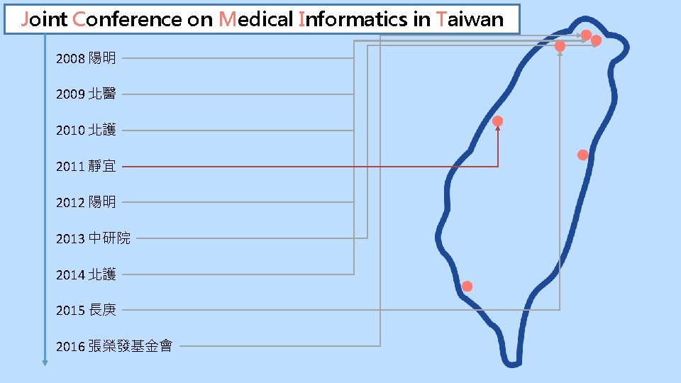 Joint Conference on Medical Informatics in Taiwan 2008 陽明 2009 北醫 2010 北護 2011