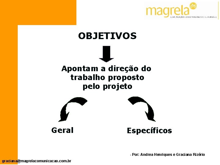 OBJETIVOS Apontam a direção do trabalho proposto pelo projeto Geral Específicos - Por: Andrea