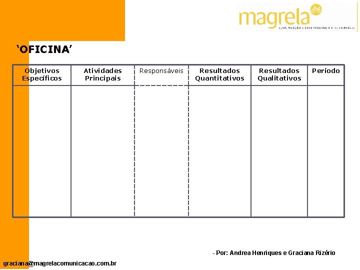 ‘OFICINA’ Objetivos Específicos Atividades Principais Responsáveis Resultados Quantitativos Resultados Qualitativos Período - Por: Andrea