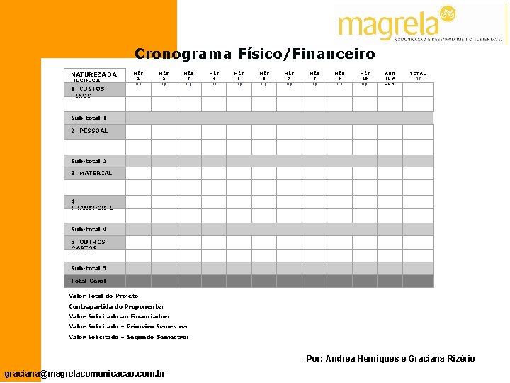 Cronograma Físico/Financeiro NATUREZA DA DESPESA 1. CUSTOS FIXOS MÊS 1 R$ Sub-total 1 2.