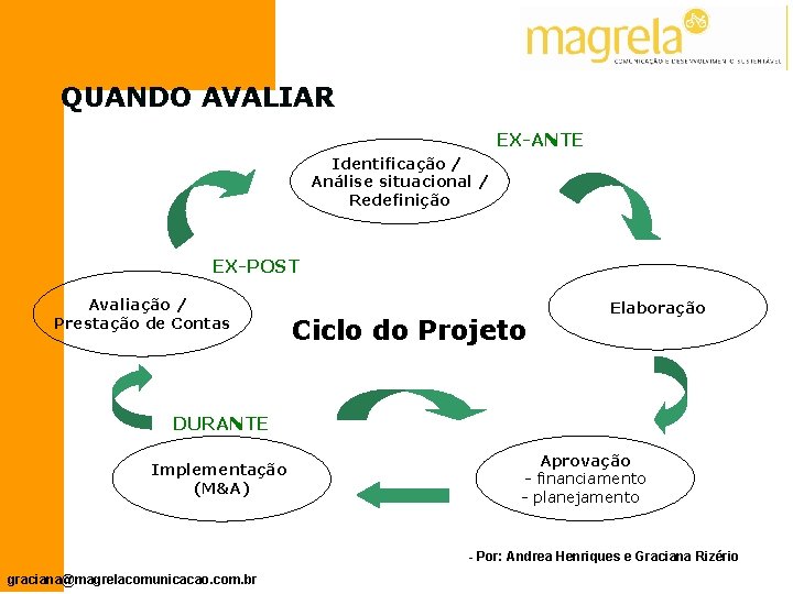 QUANDO AVALIAR EX-ANTE Identificação / Análise situacional / Redefinição EX-POST Avaliação / Prestação de