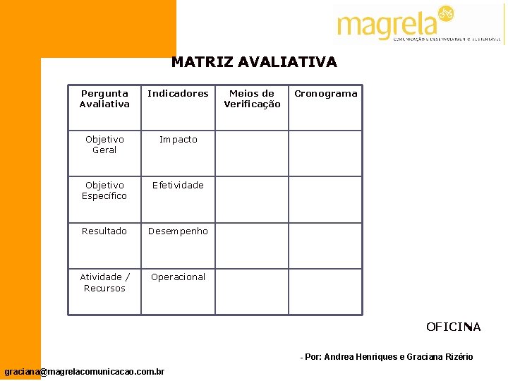 MATRIZ AVALIATIVA Pergunta Avaliativa Indicadores Objetivo Geral Impacto Objetivo Específico Efetividade Resultado Desempenho Atividade