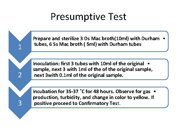 Presumptive Test 1 Prepare and sterilize 3 Ds Mac broth(10 ml) with Durham •