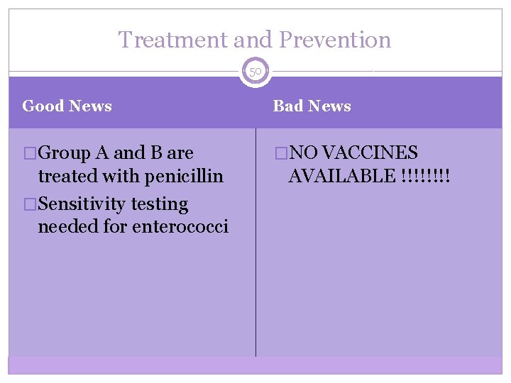 Treatment and Prevention 50 Good News Bad News �Group A and B are �NO