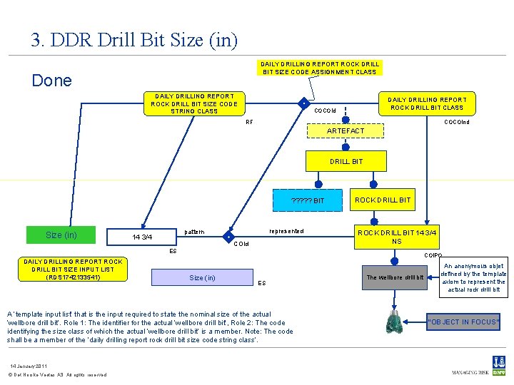 3. DDR Drill Bit Size (in) DAILY DRILLING REPORT ROCK DRILL BIT SIZE CODE