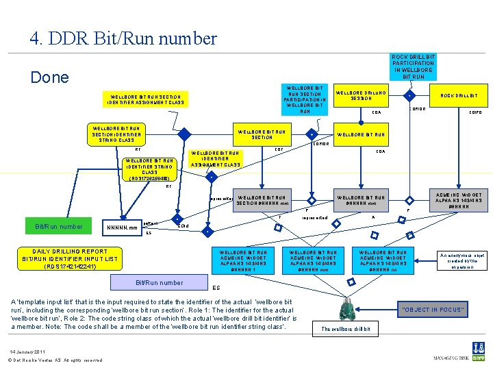 4. DDR Bit/Run number ROCK DRILL BIT PARTICIPATION IN WELLBORE BIT RUN Done WELLBORE