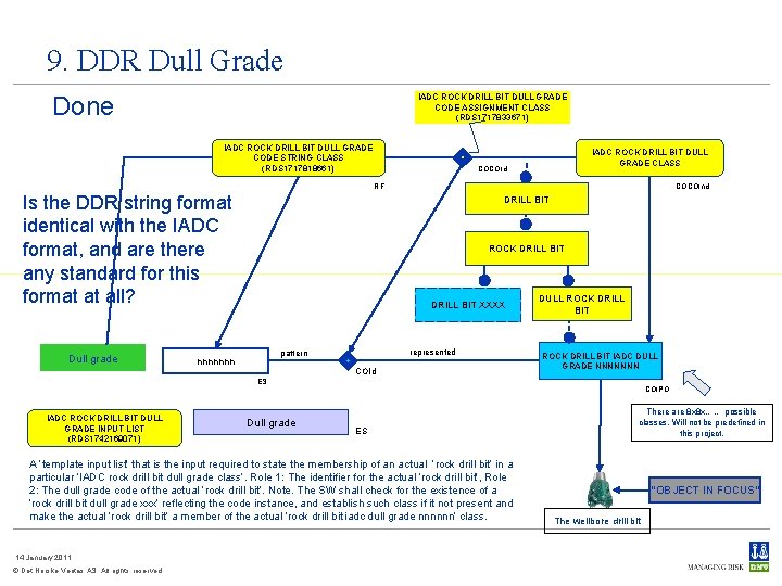 9. DDR Dull Grade Done IADC ROCK DRILL BIT DULL GRADE CODE ASSIGNMENT CLASS