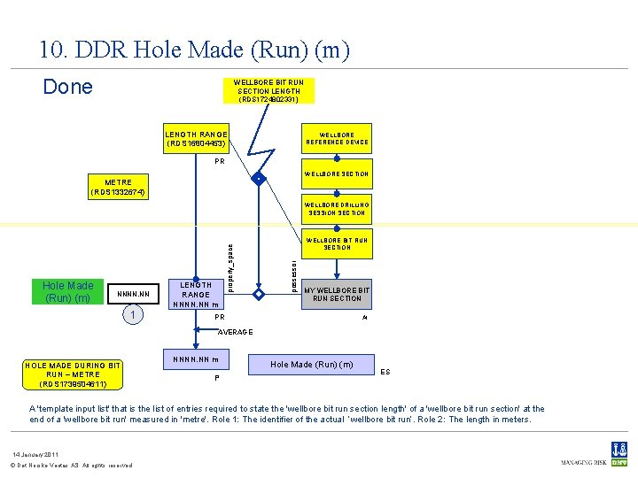 10. DDR Hole Made (Run) (m) Done WELLBORE BIT RUN SECTION LENGTH (RDS 1724802331)