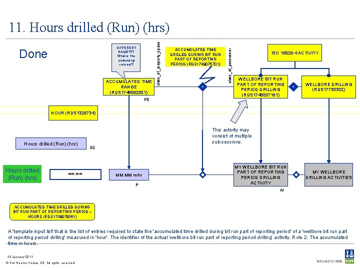 Done ACCUMULATED TIME RANGE (RDS 1748062501) PR ACCUMULATED TIME DRILLED DURING BIT RUN PART