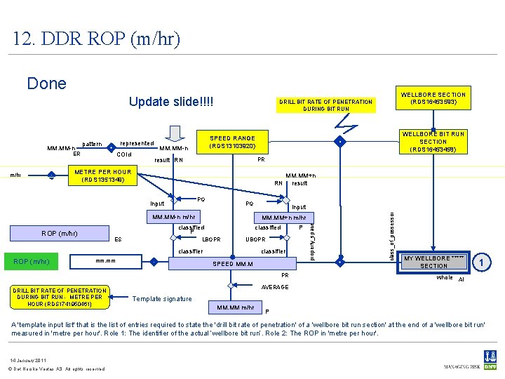 12. DDR ROP (m/hr) Done Update slide!!!! COId MM. MM-n PR result RN METRE
