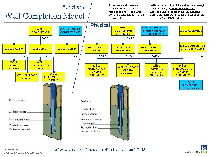 An assembly of downhole tubulars and equipment required to enable safe and efficient production