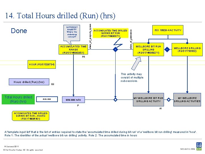 Done ACCUMULATED TIME RANGE (RDS 1748062501) ACCUMULATED TIME DRILLED DURING BIT RUN (RDS 1748083271)