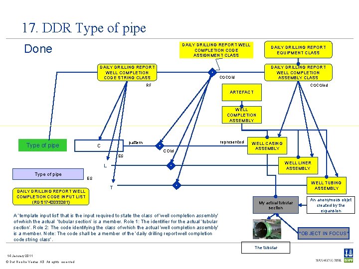 17. DDR Type of pipe Done DAILY DRILLING REPORT WELL COMPLETION CODE ASSIGNMENT CLASS