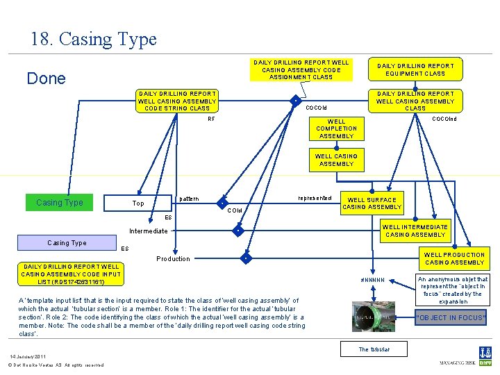 18. Casing Type DAILY DRILLING REPORT WELL CASING ASSEMBLY CODE ASSIGNMENT CLASS Done DAILY