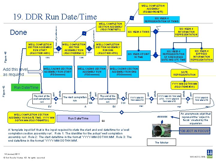 WELL COMPLETION ASSEMBLY (RDS 8015624975) Done COE COTS WELL COMPLETION SECTION ASSEMBLY (RDS 1743874971)