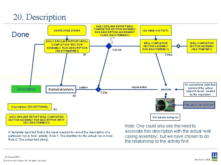 20. Description DAILY DRILLING REPORT WELL COMPLETION SECTION ASSEMBLY RUN DESCRIPTION ASSIGNMENT CLASS (RDS