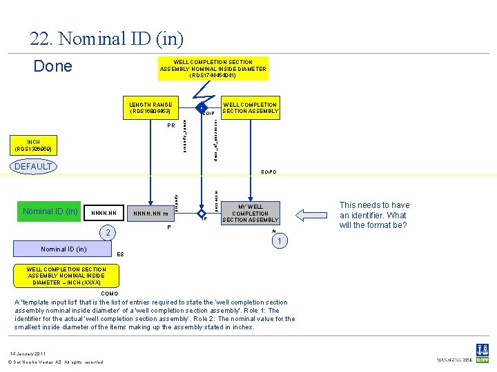22. Nominal ID (in) Done WELL COMPLETION SECTION ASSEMBLY NOMINAL INSIDE DIAMETER (RDS 1744454041)
