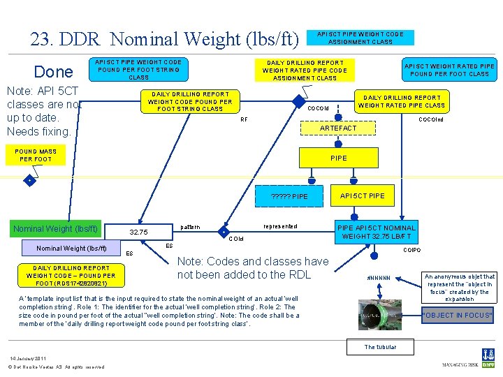 23. DDR Nominal Weight (lbs/ft) Done API 5 CT PIPE WEIGHT CODE POUND PER