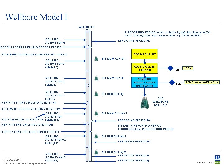 Wellbore Model I WELLBORE A REPORTING PERIOD in this context is by definition fixed