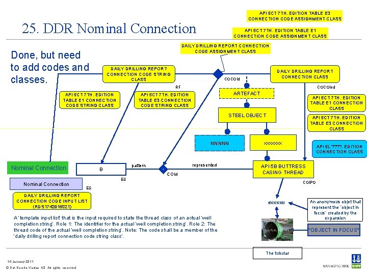 API 5 CT 7 TH. EDITION TABLE E 3 CONNECTION CODE ASSIGNMENT CLASS 25.