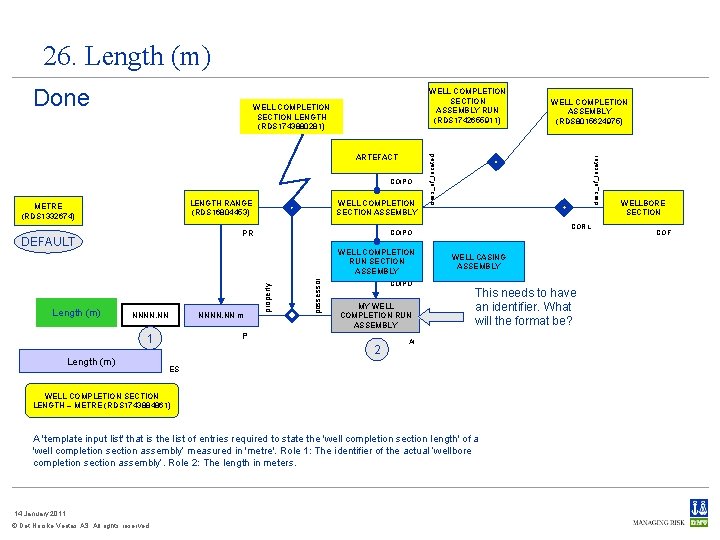 26. Length (m) WELL COMPLETION SECTION ASSEMBLY RUN (RDS 1742655911) ARTEFACT COIPO possessor COIPO