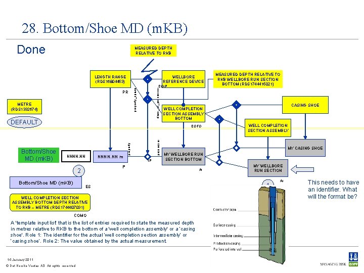 28. Bottom/Shoe MD (m. KB) Done MEASURED DEPTH RELATIVE TO RKB LENGTH RANGE (RDS