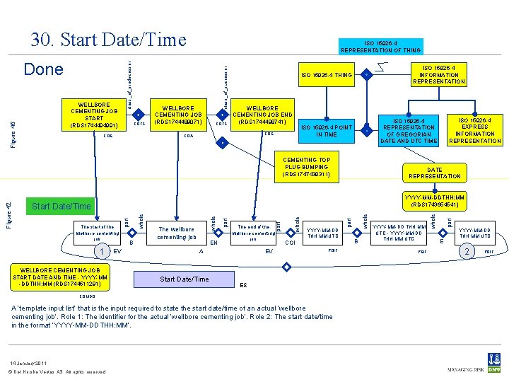 COTS COE WELLBORE CEMENTING JOB (RDS 1744489071) COTS ISO 15926 -4 INFORMATION REPRESENTATION ISO