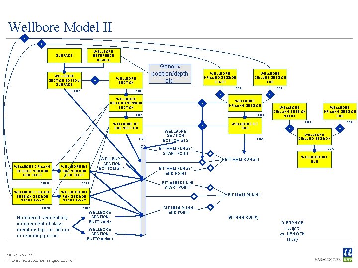 Wellbore Model II WELLBORE REFERENCE DEVICE SURFACE WELLBORE SECTION BOTTOM SURFACE Generic position/depth etc.