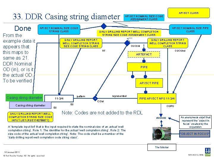 33. DDR Casing string diameter Done From the example data it appears that this
