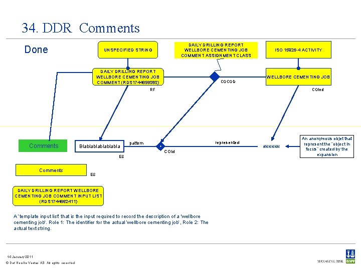 34. DDR Comments Done DAILY DRILLING REPORT WELLBORE CEMENTING JOB COMMENT ASSIGNMENT CLASS UNSPECIFIED