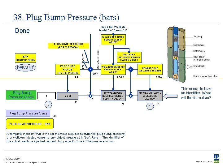 38. Plug Bump Pressure (bars) See slide “Wellbore Model For “Cement” II” Done WELLBORE