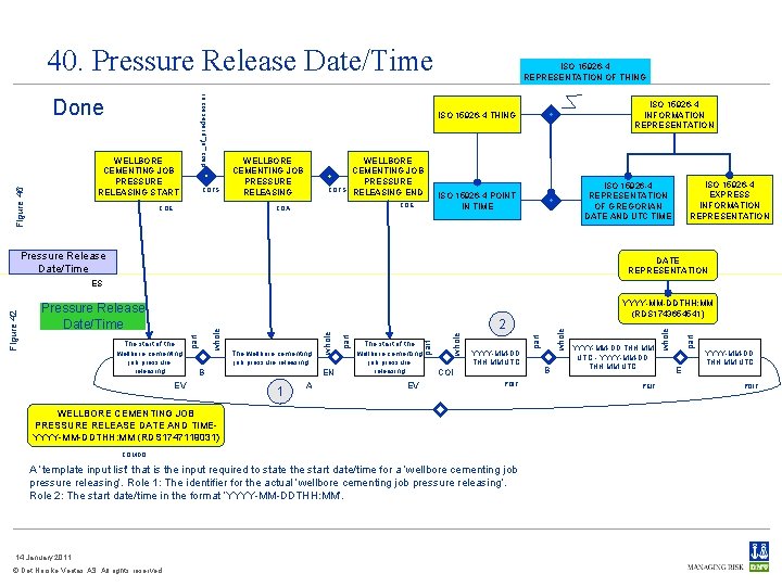 Done Figure 46 WELLBORE CEMENTING JOB PRESSURE RELEASING START class_of_predecessor 40. Pressure Release Date/Time