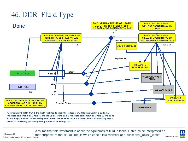 46. DDR Fluid Type DAILY DRILLING REPORT WELLBORE CEMENTING JOB DRILLING FLUID PURPOSE CODE