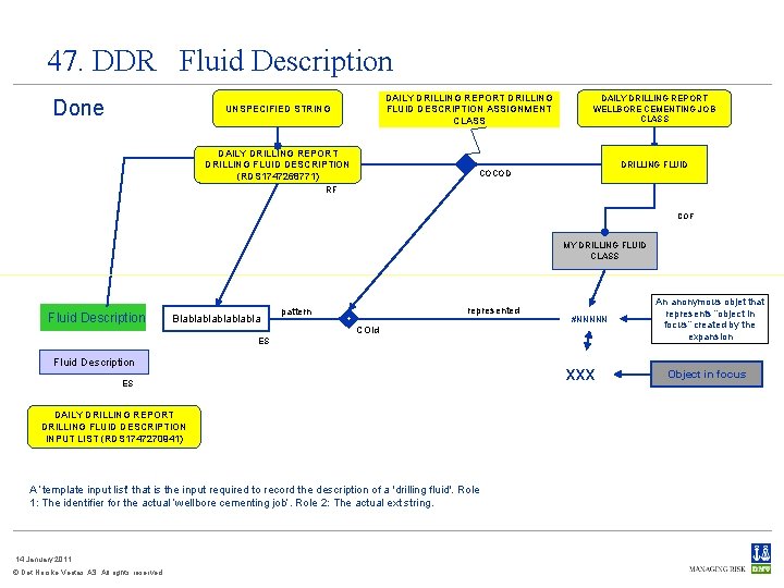 47. DDR Fluid Description Done DAILY DRILLING REPORT DRILLING FLUID DESCRIPTION ASSIGNMENT CLASS UNSPECIFIED