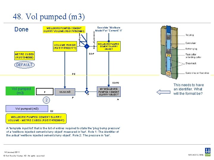 48. Vol pumped (m 3) VOLUME RANGE (RDS 1747922171) class_of_possessor WELLBORE PUMPED CEMENT SLURRY