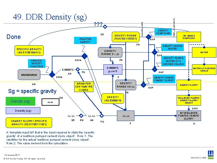 OR Done RELATIVE DENSITY RANGE (RDS 1021133331) DENSITY COMPOUND AN MMMMMMM WATER COIP DENSITY