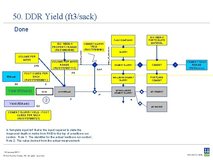 50. DDR Yield (ft 3/sack) Done VOLUME PER MASS RANGE (RDS 1737937111) SPD ft