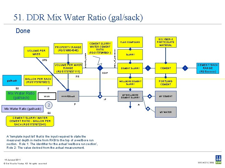 51. DDR Mix Water Ratio (gal/sack) Done VOLUME PER MASS RANGE (RDS 1737937111) gal/sack