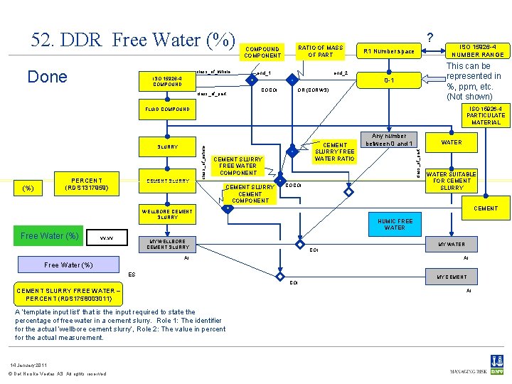 52. DDR Free Water (%) Done class_of_whole ISO 15926 -4 COMPOUND ? RATIO OF