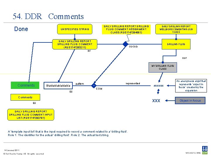 54. DDR Comments Done DAILY DRILLING REPORT DRILLING FLUID COMMENT ASSIGNMENT CLASS (RDS 1747284591)