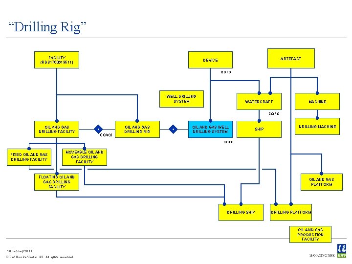 “Drilling Rig” FACILITY (RDS 1750613511) ARTEFACT DEVICE COFO WELL DRILLING SYSTEM WATERCRAFT MACHINE COIPO