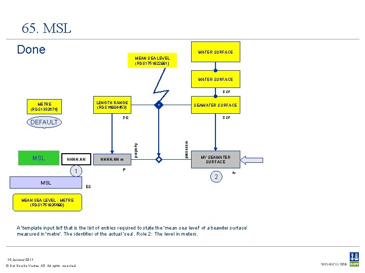 65. MSL Done WATER SURFACE MEAN SEA LEVEL (RDS 1751822991) WATER SURFACE COF LENGTH