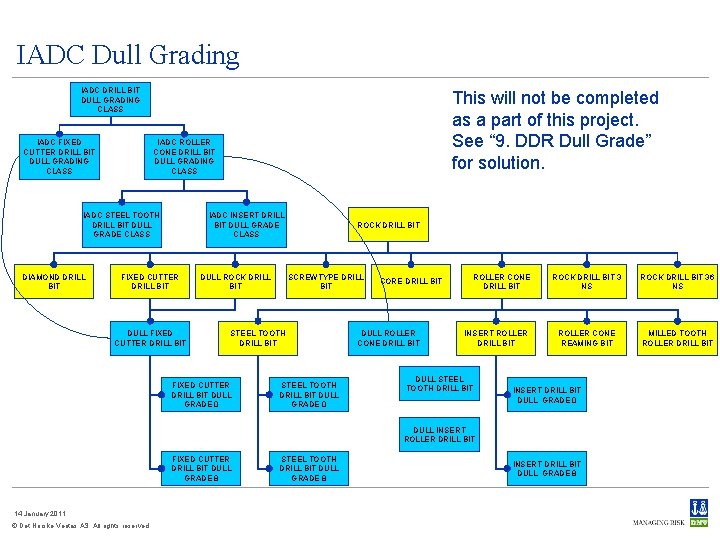 IADC Dull Grading IADC DRILL BIT DULL GRADING CLASS IADC FIXED CUTTER DRILL BIT