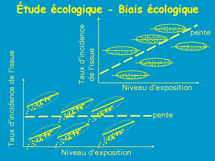 Taux d'incidence de l'issue . . pente. . . . . . . .