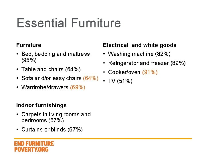 Essential Furniture Electrical and white goods • Bed, bedding and mattress (95%) • Washing