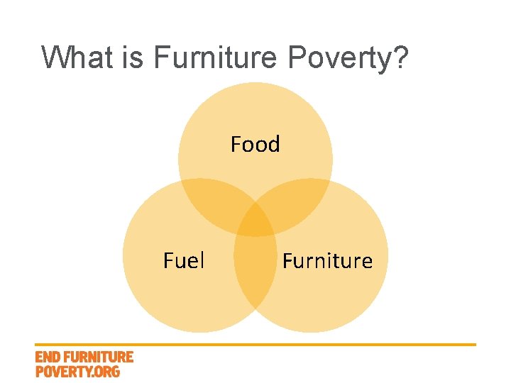 What is Furniture Poverty? Food Fuel Furniture 