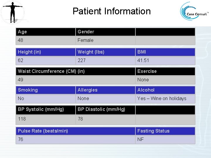 Patient Information Age Gender 48 Female Height (in) Weight (lbs) BMI 62 227 41.