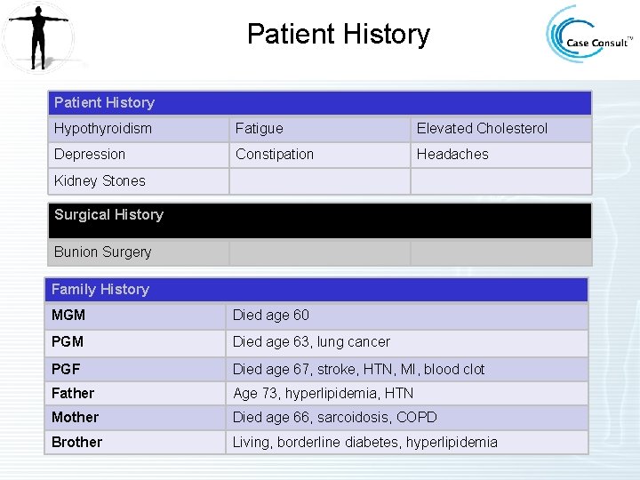 Patient History Hypothyroidism Fatigue Elevated Cholesterol Depression Constipation Headaches Kidney Stones Surgical History Bunion