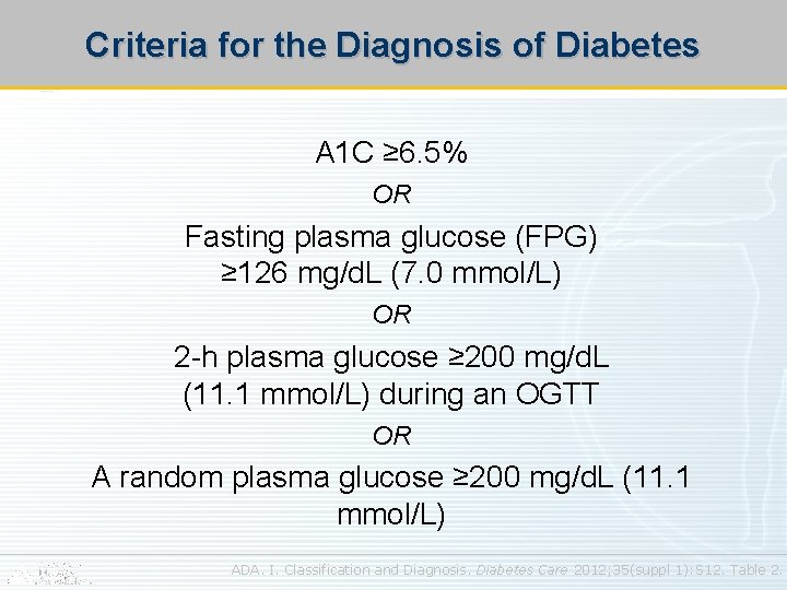 Criteria for the Diagnosis of Diabetes A 1 C ≥ 6. 5% OR Fasting