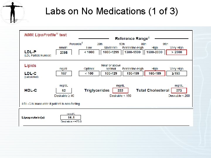 Labs on No Medications (1 of 3) 
